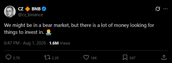 The image shows a tweet from CZ (Changpeng Zhao) of BNB, dated August 1, 2026, with 1.6M views, reading: "We might be in a bear market, but there is a lot of money looking for things to invest in." The tweet reinforces the accompanying post's observation that despite negative headlines and geopolitical tensions involving Iran, BTC's price has shown remarkable resilience—suggesting strong underlying capital seeking investment opportunities even amid bearish sentiment.