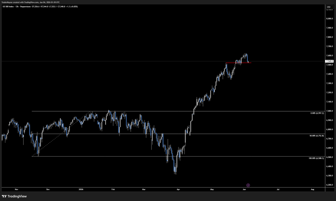 The image shows a stock chart with blue lines and dots representing data points. On the left side, there's a large red dot indicating a significant change in the stock prices. The text at the bottom of the screen reads "BTC on suicide watch and equities have barley sneezed." This suggests that Bitcoin and other cryptocurrencies experienced a dramatic rise or fall within the past few days.