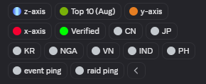 A dark-themed graphic showing various colored toggle buttons or filters with labels including 'Z-axis', 'Top10(Ave)', 'Y-axis', 'X-axis', 'Verified', and country codes like CN, JP, KR, NGA, VN, IND, PH, along with 'event ping' and 'raid ping'.
