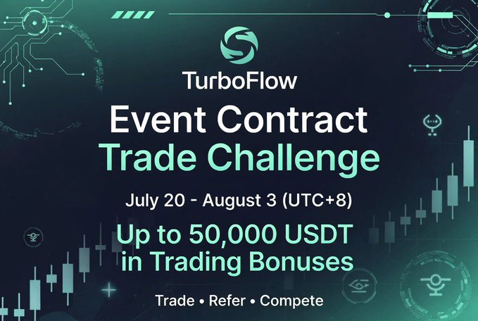 A promotional graphic for 'TurboFlow Event Contract Trade Challenge,' running July 20 - August 3 (UTC+8), offering up to 50,000 USDT in trading bonuses with a dark tech-themed background.