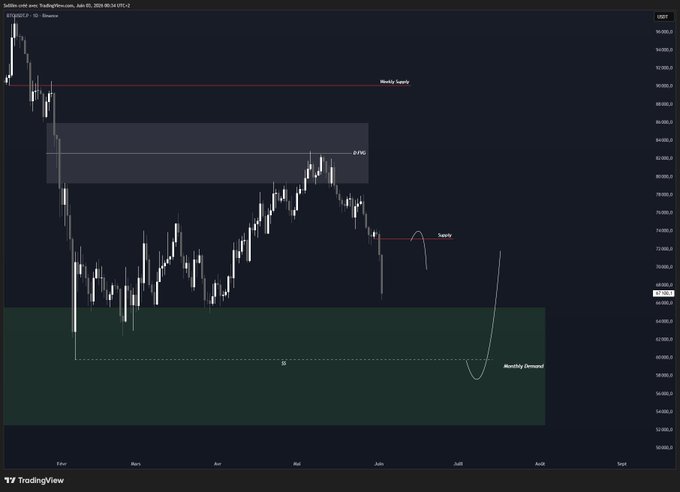 The image shows a chart with various lines indicating the price movement of Bitcoin over time. The Bitcoin exchange has been historically volatile and unpredictable. It also displays an upward trend for some periods, followed by a downward spiral or downturn. There are indicators that show the market sentiment is currently turning bearish. This may be a signal for investors to be cautious and consider entering defensive positions in their portfolio. The image could serve as a visual reminder of the risks and unpredictability associated with investing in Bitcoin.