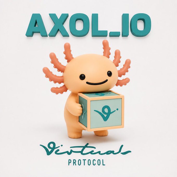 A cheerful 3D axolotl holds a cube with the Virtuals logo beneath the text “AXOL.IO.” The post connects the mascot to Axol.io becoming the first project on the Robinhood network inside Virtuals Protocol, as noted by the “Virtuals Protocol” branding.