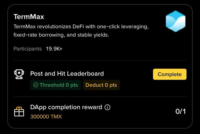 A task card for TermMax describing it as DeFi with 'one-click leveraging, fixed-rate borrowing, and stable yields', showing 19.9K+ participants and a DApp completion reward of 300000 TMX.