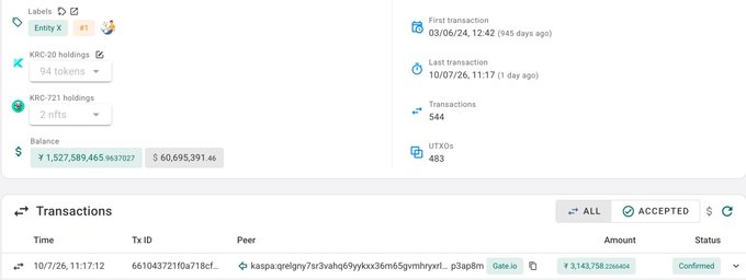 A dashboard showing KRC-20 holdings (94 tokens) and KRC-721 holdings (2 NFTs) with a balance of ¥1,527,589,465 and $60,695,391.46, along with a transactions list totaling 544 transactions and 483 UTXOs.