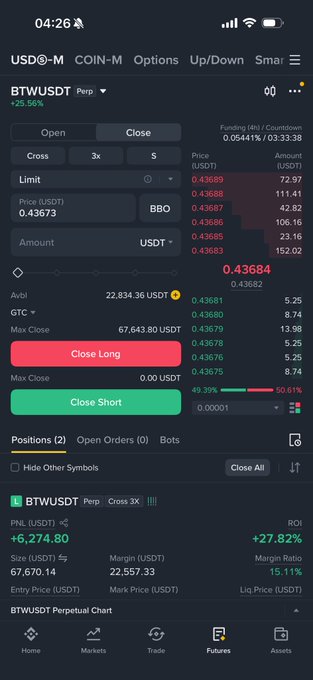 The image shows a cryptocurrency trading platform interface displaying a BTC/USDT perpetual futures position with a +$6,274.80 PNL and +27.82% ROI, featuring open/close buttons for long and short positions. This relates to the accompanying post about the risks of shorting cryptocurrencies, illustrating the volatile trading interface where users could potentially face liquidation similar to the $BEAT and $LAB examples discussed.