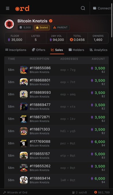 A dark-themed screenshot of the 'ord' platform showing sales data for 'Bitcoin Knotzis', with a floor price of 35,000, 24h volume of 94,000, and a list of recent inscriptions and amounts.