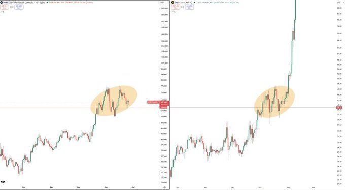 The image shows two TradingView candlestick charts for Hyperliquid Perpetual Contract ($HYPE) and ORDI ($ORDI), with both displaying price action leading up to significant surges, illustrating the bullish momentum and consolidation phases discussed in the post suggesting $HYPE is poised for a major rally similar to ORDI's breakout pattern.