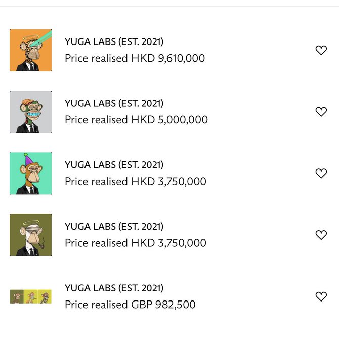 The image shows a screenshot of a product catalog page with the title "Yoga Studios (est) 2020 Price Realised HKD 3,750,000" written below it. This product is a collection of YUGA Labs characters from previous years, which were priced at HKD 9,600,000 each. The prices have been reevaluated, and they are now listed in the image as being HKD 3,750,000.
