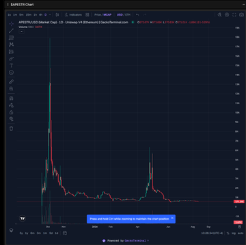 A financial chart from DEX Screener showing a steep price spike and decline for a token labeled 'APESTORMUS (Market Cap)', with a banner stating 'X and USDC DEMO is now live' in Arbitrum Sepolia testnet.