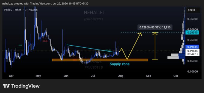This is a TradingView chart for PRLUSDT showing a bullish outlook with a projected price target of 0.28545+. The chart illustrates potential price movements and supply/demand zones.