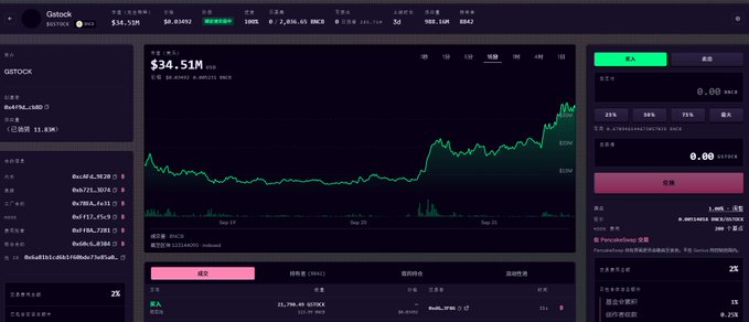 Cryptocurrency trading interface showing GIBTOCK (GI) at $34.51M with a green price chart trending upward.