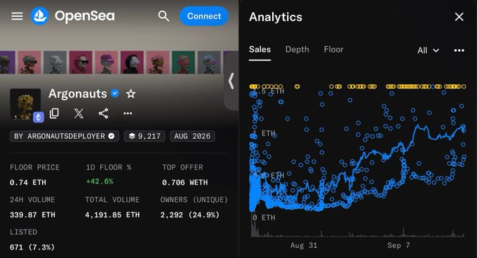 An OpenSea analytics screenshot for the 'Argonauts' NFT collection showing a floor price of 0.74 ETH, 24H volume of 339.87 ETH, and a sales scatter plot chart.