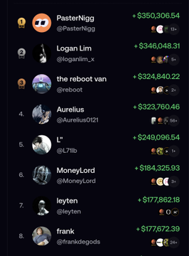 A leaderboard ranking various users with large profit amounts in USD, including 'PasterNigg' at +$350,306.54, 'Logan Lim' at +$346,048.31, and 'the reboot van' at +$324,840.22.