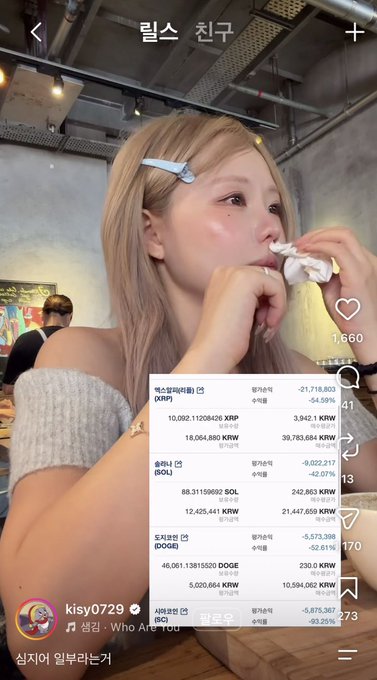 A young woman with blonde hair eats a small wrapped snack while an overlay displays a Korean cryptocurrency portfolio showing holdings in XRP (-54.59%), SOL (+42.07%), DOGE (-52.61%), and SIA (-93.25%). The post humorously notes that this partial portfolio belonged to "Young-gi noona," with the ticker values highlighting significant losses across most assets.