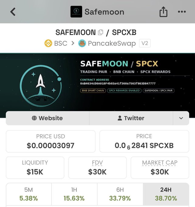 The image shows a DexScreener-style page for SafeMoon (ticker SPCXB) on PancakeSwap V2 via BSC, displaying a price of $0.00003097, a market cap of $30K, and strong 24-hour gains of 38.70%, with the contract address 0xB4634cD0A018F4b03a41f360a7563f863D847777 matching the post's claim of a SafeMoon "comeback."