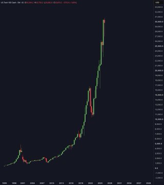 A long-term weekly candlestick chart of the US Total Crypto Market Cap (US TOTAL) shows a gradual rise from around $9 billion in 2015 to a massive surge exceeding $3 trillion by 2024-2025, with the post noting an August 18-20 meeting between Wall Street, crypto firms, regulators, and the White House that could mark the convergence of traditional finance and crypto markets.