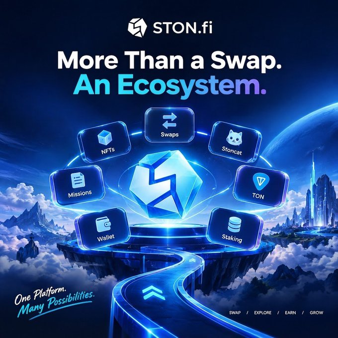 A promotional graphic for STON.fi with the text 'More Than a Swap. An Ecosystem.' and 'One Platform. Many Possibilities.', showing features like Swaps, NFTs, Stoncat, TON, Staking, Wallet, and Missions.