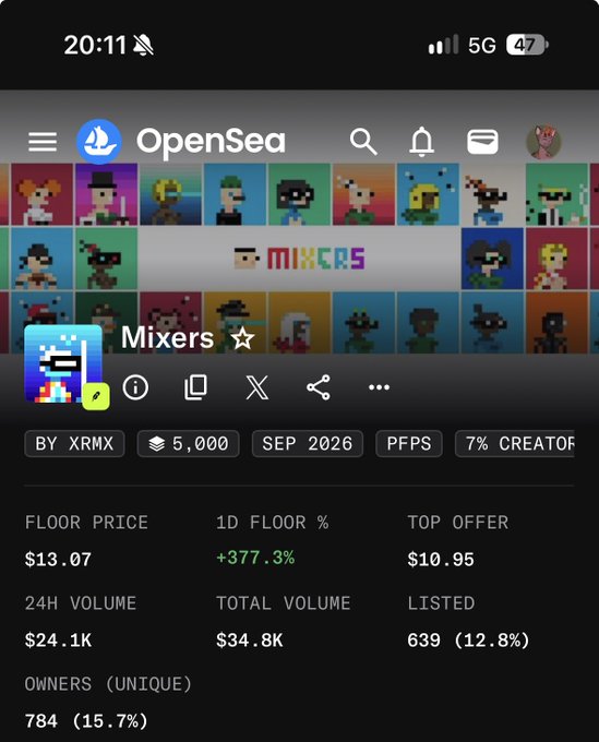 A mobile screenshot of the OpenSea app displaying the "Mixers" NFT collection by XRMX, showing a floor price of $13.07 and a 1D floor percentage increase of +377.3%.