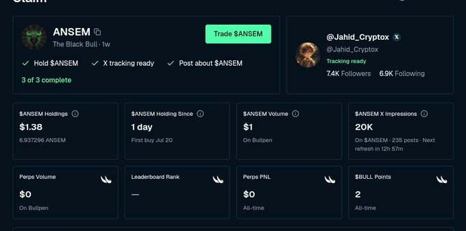 A Bullpen dashboard shows ANSEM token stats including holdings of $1.38 (6.937296 ANSEM), volume of $1, 20K X impressions, and 2 BULL Points, alongside the @Jahid_Cryptox profile.