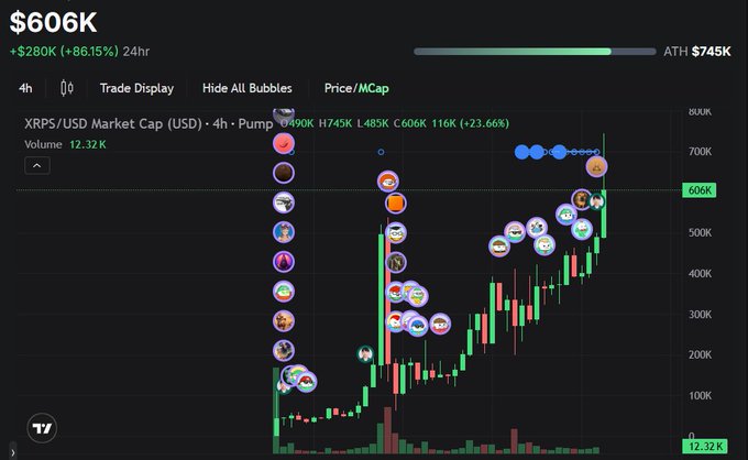 A black background displaying XRP, a cryptocurrency symbol with the word "King". An image of a bar chart showing the progress of XRP's value over time, along with a line graph indicating fluctuations in XRP's worth throughout the day, is also present.
