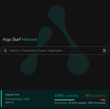 A screenshot of the Algo Surfer Mainnet interface showing an 'Upgrade Vote Consensus v42' tracker with 3,960 Yes (83.13%) and 781 No (16.47%), noting 47.41% completion.