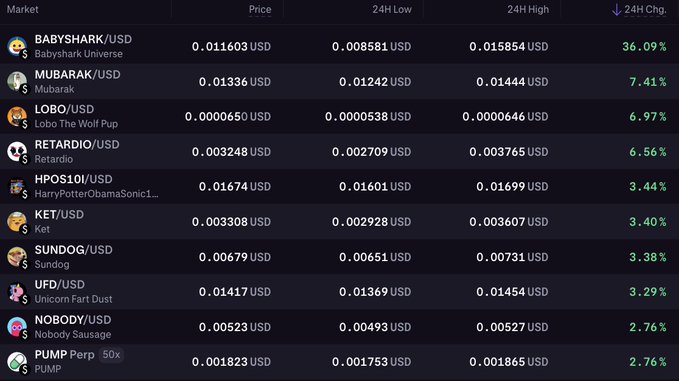 The image shows a screenshot of a trading platform called "Kraken Pro" with various prices for different cryptocurrencies displayed on the screen, including a particular cryptocurrency symbol that reads "Baby Shark". The background color of the image is dark blue, which complements the text and adds depth to the scene. On the right side of the post, there's some text about the "24h meme coins", but it appears unrelated to the content displayed on the screen.
