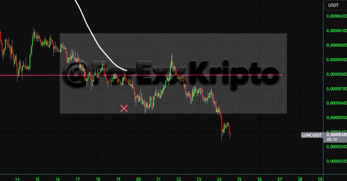A candlestick chart showing a downtrend for the LINK/USDT trading pair, with '@KusExKripto' watermarked on the chart.
