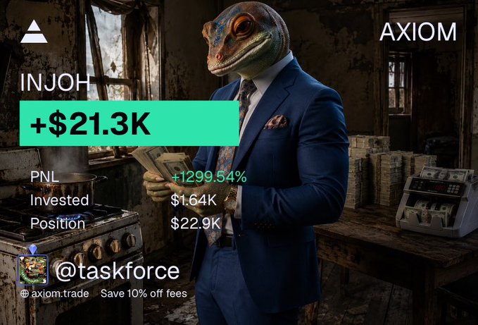 The image shows a lizard-headed figure in a suit counting cash, promoting the $INJOH token on the Axiom trading platform with impressive stats including a +$21.3K gain (+1299.54% PNL), $1.64K invested, and a $22.9K position, tagged to @taskforce. The caption and image work together to showcase an early supporter's unrealized gains, supporting the post's bullish claim that $INJOH is poised for a 100x rally and six-figure profits within 48 hours.