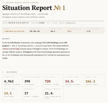 A 'Situation Report № 1' document from the Outreach Security Review Campaign showing aggregated statistics about findings including 4,962 cases reviewed, 390 projects with findings, and 720 critical/high-severity issues.