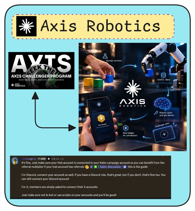Infographic for Axis Robotics' AXIS Challenger Program, showing how human actions contribute data to teach robots, earn badges and slots, with a Twitter screenshot by @bamzagreg explaining how to link accounts for Kaito referral multipliers.