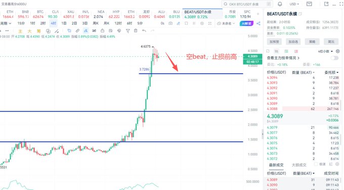 The image shows a price chart of foreign exchange trading with Bitcoin as the primary currency symbol. The chart displays three horizontal lines representing different price levels for theBitcoin and other currencies from 2011 through 2019. There are two main points marked by red dots on the graph, indicating "beat" and "stops." These two events represent successful trades that made their respective holders rich in Bitcoin.