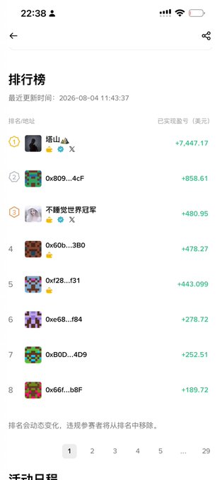 A mobile screenshot showing a "排行榜" (Leaderboard) ranked list with the top score being 塔山 (Tashan) at +7,447.17, matching the post's claim that @Web3Tashan took first place with a score of 7447 on Binance Wallet's BSC Meme battle leaderboard.