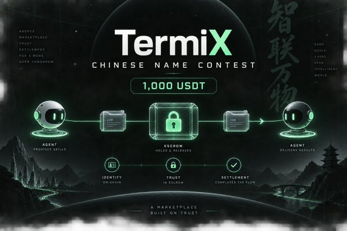Promotional graphic for 'TermiX Chinese Name Contest' offering a prize of '1,000 USDT', illustrating a trust-based marketplace with agents and escrow process.
