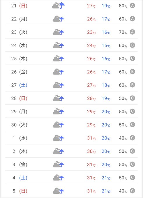The image shows a weather forecast for a specific location, with temperatures displayed at various intervals throughout the day. The forecast includes information about the current temperature and forecasts for the next 24 hours. There are also icons representing different types of weather conditions such as rain, snow, and sunshine.