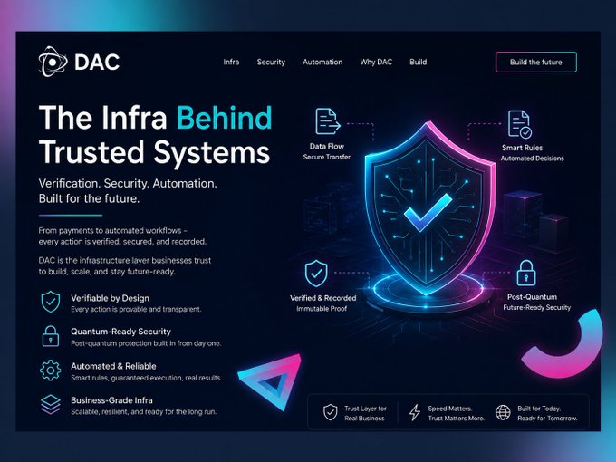 A promotional website design for "DAC" featuring the headline "The Infra Behind Trusted Systems" alongside a glowing neon shield with a checkmark, surrounded by icons for Data Flow, Smart Rules, and security features.