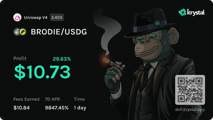 A dark-themed promotional graphic for 'krystal' featuring a cartoon monkey in a suit and fedora smoking a cigar, displaying crypto trading stats: 'BRODIE/USDG', 'Uniswap V4', 'Profit 29.63%', '$10.73', 'Fees Earned $10.84', '7D APR 9847.45%', alongside a QR code for 'defi.krystal.app'.