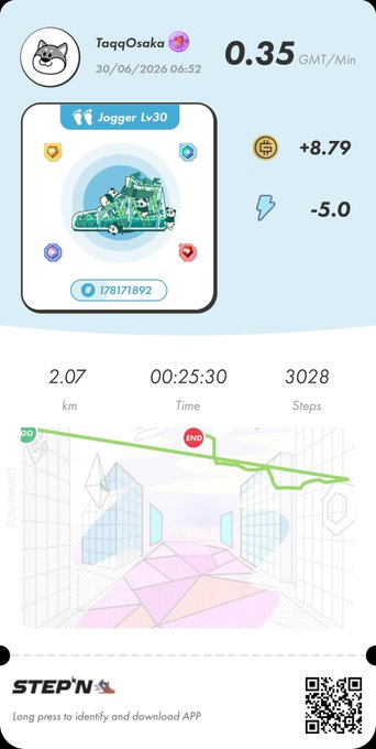 A StepN app screenshot for TaqqOsaka dated 30/06/2026 06:52, showing 0.35 GMT/Min, Jogger Lv30 sneaker, 2.07 km, 00:25:30 time, 3028 steps, and earnings of +8.79 GMT, -5.0 GMT.