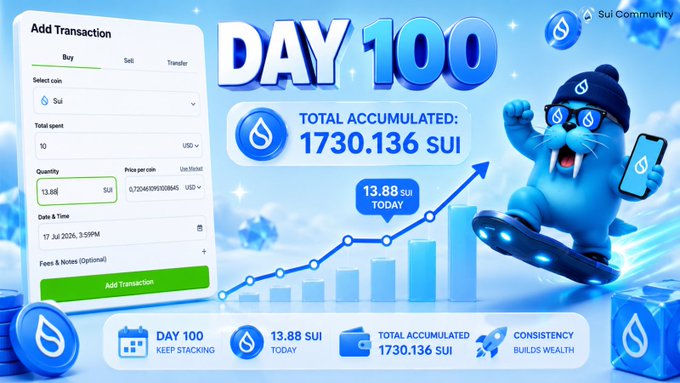 A Day 100 milestone graphic for the Sui Community showing a transaction interface, a walrus mascot riding a rocket, and an upward-trending chart highlighting today's 13.88 SUI addition and total accumulated 1730.136 SUI, visually celebrating the consistency of $SUI stacking referenced in the post.