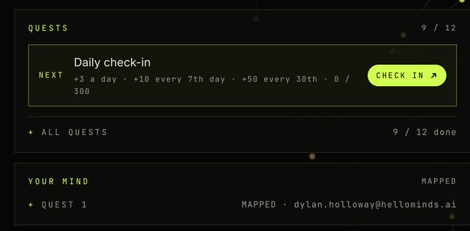 A screenshot of a "Quests" interface on the Hellominds platform shows a "Daily check-in" task offering +3 a day, +10 every 7th day, and +50 every 30th day, with 9 out of 12 quests completed and a green "Check In" button available, alongside the user's mapped identity as "dylan.holloway@hellominds.ai"—illustrating the new task integration mentioned in the post about Mindsgame NFT collection users gaining access to ranking opportunities.