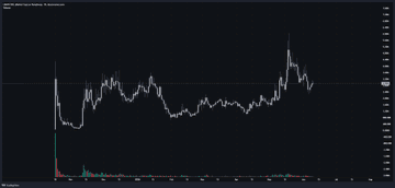 The image features a graph with a black background, displaying the price of Bitcoin over time. The graph shows that the value of Bitcoin has been increasing steadily since its launch in 2009. There are several peaks and valleys throughout the graph, indicating fluctuations in the cryptocurrency market. The caption above the image reads "only memes I would even consider holding long term $LMAO $neet and $buttcoin". This suggests that the person viewing this image might be interested in investing or trading Bitcoin due to its increasing value over time.