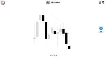 A candlestick chart in grayscale from 'jafotades' showing market price movement dated 20-07-2026.