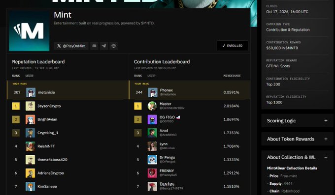 A screenshot of the 'Mint' entertainment platform interface, displaying Reputation and Contribution Leaderboards for users like Phonex, Master, and JaysonCrypto, with a campaign reward of 50,000 in $MNTD.