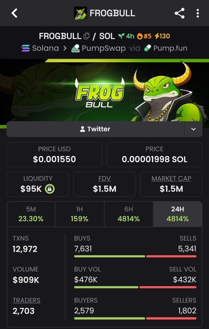 Pump.fun trading dashboard for FROGBULL token on Solana via PumpSwap, showing price $0.001550, market cap $1.5M, 4814% gain in 24H, with 7,631 buys vs 5,341 sells.
