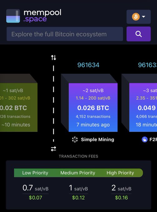 A screenshot of mempool.space showing recent Bitcoin blocks #961634 (~2 sat/vB, 0.026 BTC, mined 7 minutes ago) and #961633 (~3 sat/vB, 0.049 BTC), along with current transaction fee recommendations of 0.7, 1, and 2 sat/vB for low, medium, and high priority respectively. The image illustrates the newly mined blocks extending the chain tip referenced in the post.