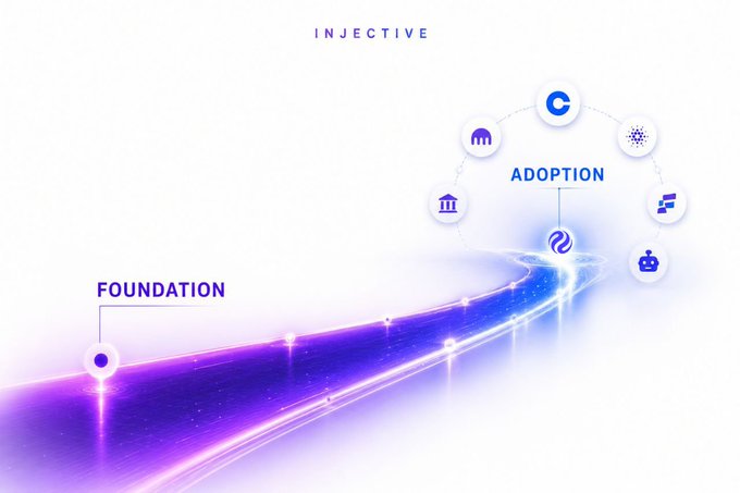 An Injective network graphic showing a glowing purple 'FOUNDATION' path leading to 'ADOPTION' with surrounding icons including crypto and building symbols.