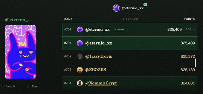 A leaderboard screenshot showing the user @eternia_xx ranked #701 with 825,409 points (TOP), positioned between @TizzyTravis (#702), @ZROZKS (#703), and @XammieCrypt (#704), alongside a cartoon blue cat character with heart eyes.