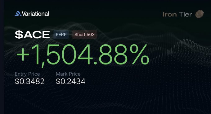 A Variational trading interface showing a $ACE PERP short position with 50x leverage and a +1,504.88% return, with entry price $0.3482 and mark price $0.2434.