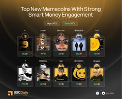 The image is a promotional graphic titled "Top New Memecoins With Strong Smart Money Engagement," displaying token symbols for Ultima (ULTI), GASPO, Ben Coin (BEN), MOSSYFLY (MFLY), SLOP, FIVE PILLARS (5PT), GUA, MSV, and EXDRA, with highlighted smart money percentages. It complements the post by visually ranking the top BNB Chain tokens and tagging their corresponding Twitter handles, reinforcing the list of most-visited memecoins.