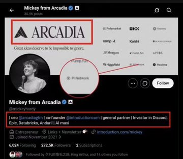 A Twitter/X profile page of "Mickey from Arcadia" (@mickeyattia), verified, with a bio stating "I co-founded @introduction | general partner | investor in Discord, Epic, Databricks, Anduin | AI maxi," joined November 2021, with 6,024 following and 272.5K followers. The image highlights the Arcadia logo with the tagline "Great ideas deserve to be impossible to ignore" and a circled section showing "Pi Network" listed among Arcadia's partners/investors alongside names like Polymarket, NOX, Oneness, ramp, Kalshi, JPMorgan, Pump.fun, APTOS, and Hedera, connecting to the breaking news about Pi Network being on Arcadia's client list.