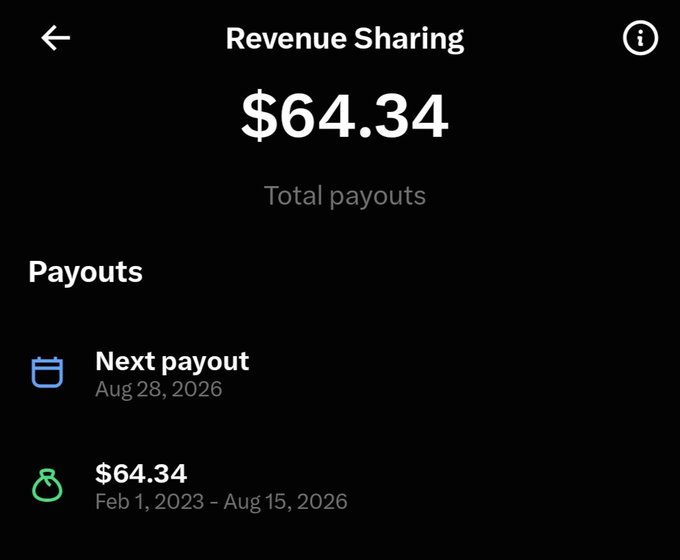 A mobile screenshot titled 'Revenue Sharing' displaying $64.34 in total payouts, with a prior payout of $64.34 from Feb 1, 2023 – Aug 15, 2026, and the next payout scheduled for Aug 28, 2026.